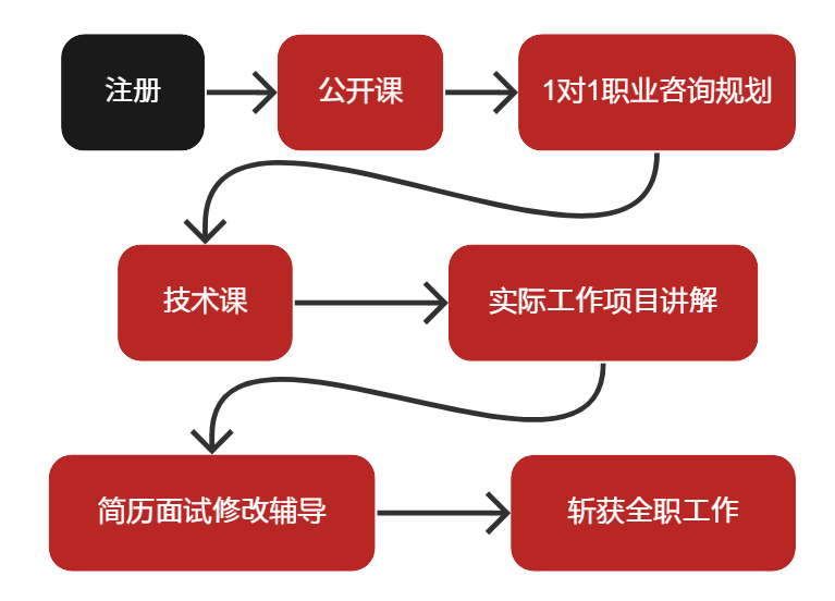加拿大 qa